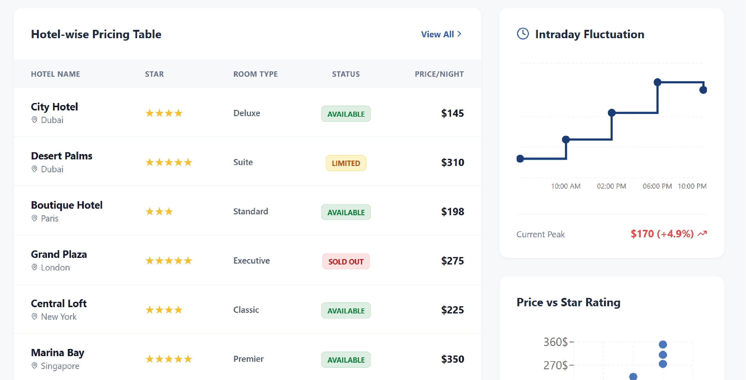 Navratri Mega Sale Price Tracking